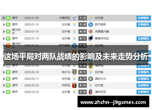 这场平局对两队战绩的影响及未来走势分析 这场平局对两队战绩的影响及未来走势分析