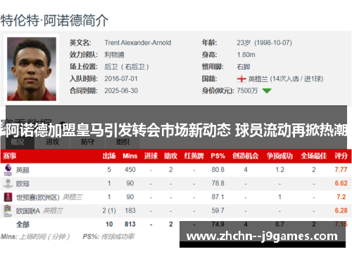 阿诺德加盟皇马引发转会市场新动态 球员流动再掀热潮 阿诺德加盟皇马引发转会市场新动态 球员流动再掀热潮