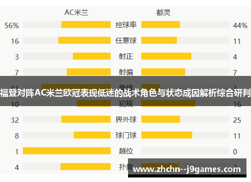 福登对阵AC米兰欧冠表现低迷的战术角色与状态成因解析综合研判