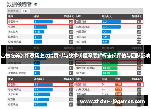 吉鲁在美洲杯赛场进攻端贡献与战术价值深度解析表现评估与团队影响
