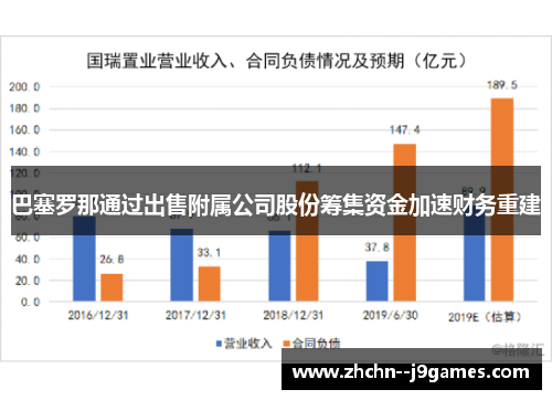 巴塞罗那通过出售附属公司股份筹集资金加速财务重建 巴塞罗那通过出售附属公司股份筹集资金加速财务重建