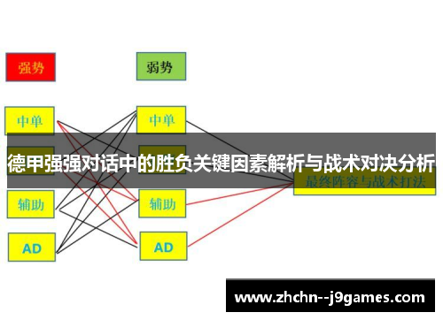 德甲强强对话中的胜负关键因素解析与战术对决分析